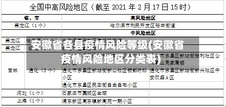 安徽省各县疫情风险等级(安徽省疫情风险地区分类表)-第3张图片
