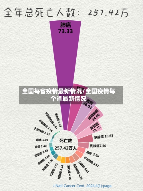 全国每省疫情最新情况/全国疫情每个省最新情况-第1张图片