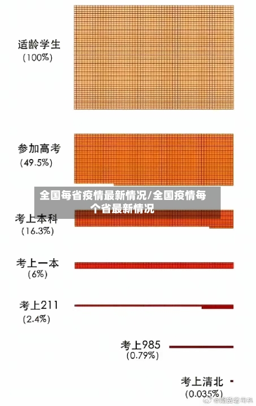 全国每省疫情最新情况/全国疫情每个省最新情况-第2张图片