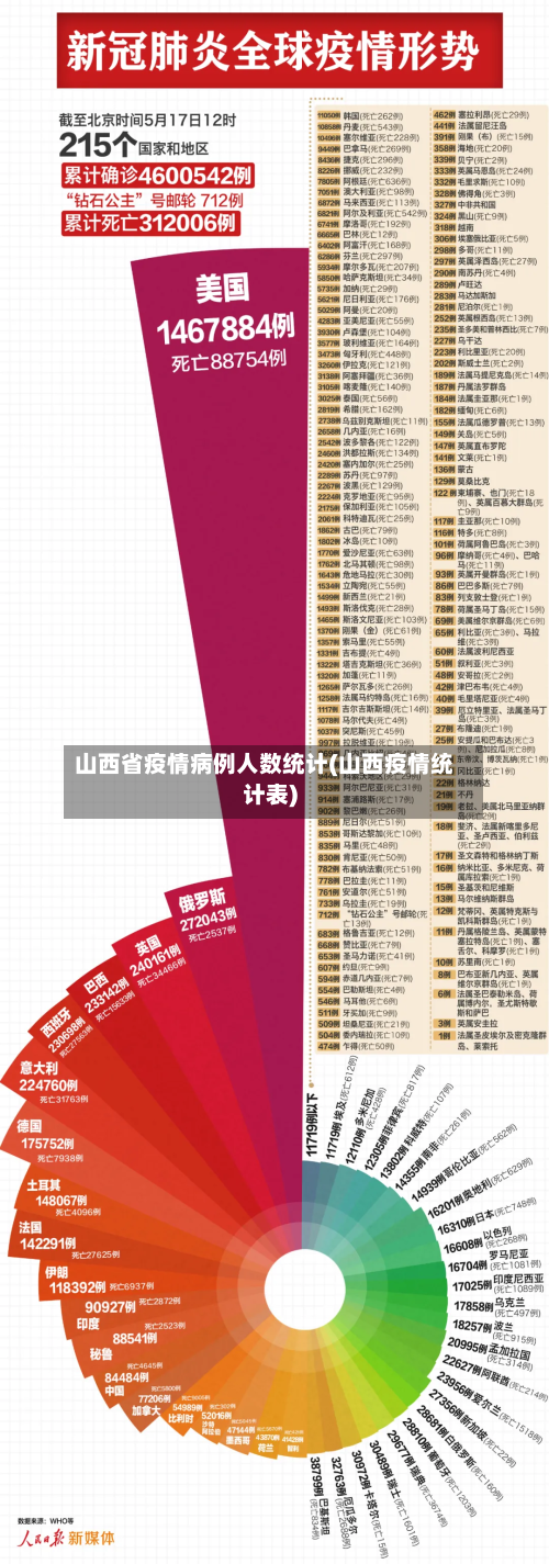 山西省疫情病例人数统计(山西疫情统计表)-第1张图片