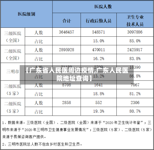 【广东省人民医周边疫情,广东人民医院地址查询】-第3张图片