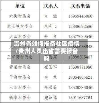 贵州省如何报备社区疫情/贵州人员出省需要报备吗-第1张图片