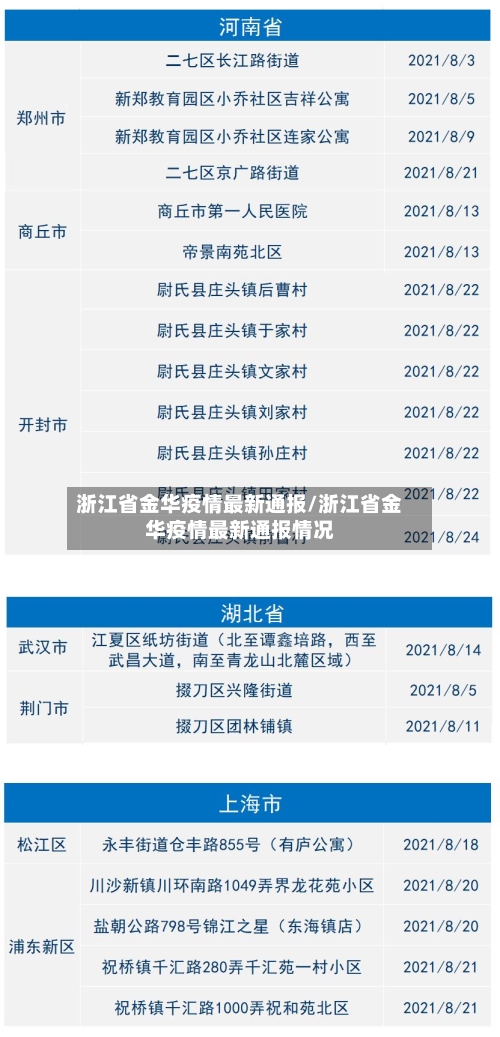 浙江省金华疫情最新通报/浙江省金华疫情最新通报情况-第1张图片