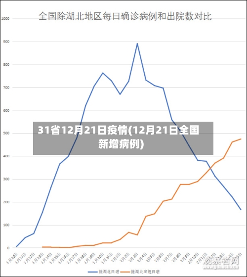 31省12月21日疫情(12月21日全国新增病例)-第1张图片