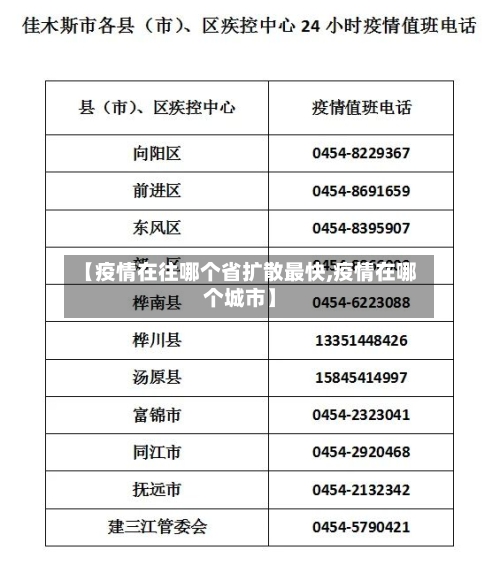 【疫情在往哪个省扩散最快,疫情在哪个城市】-第1张图片