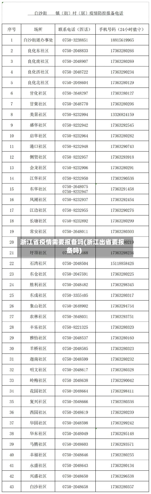 浙江省疫情需要报备吗(浙江出省要报备吗)-第3张图片