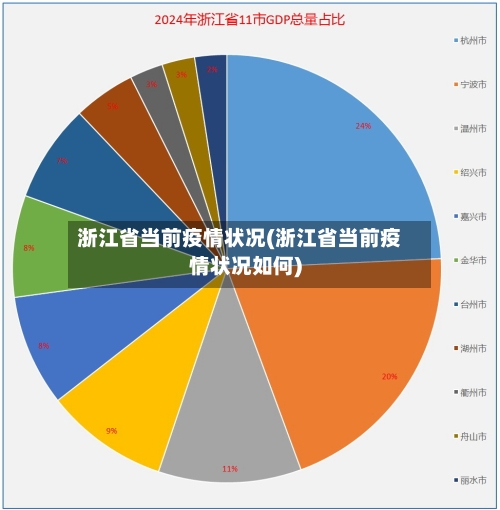 浙江省当前疫情状况(浙江省当前疫情状况如何)-第1张图片