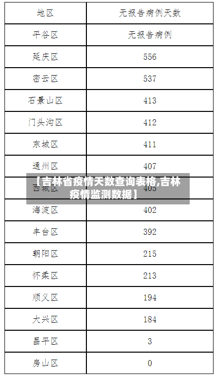 【吉林省疫情天数查询表格,吉林疫情监测数据】-第3张图片