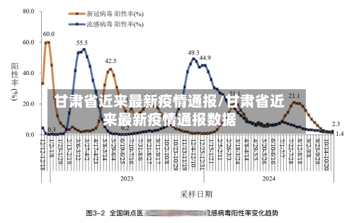 甘肃省近来最新疫情通报/甘肃省近来最新疫情通报数据-第3张图片