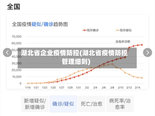湖北省企业疫情防控(湖北省疫情防控管理细则)-第1张图片