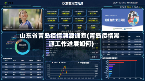 山东省青岛疫情溯源调查(青岛疫情溯源工作进展如何)-第2张图片