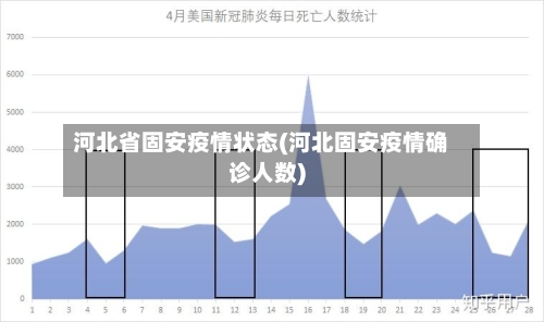 河北省固安疫情状态(河北固安疫情确诊人数)-第3张图片
