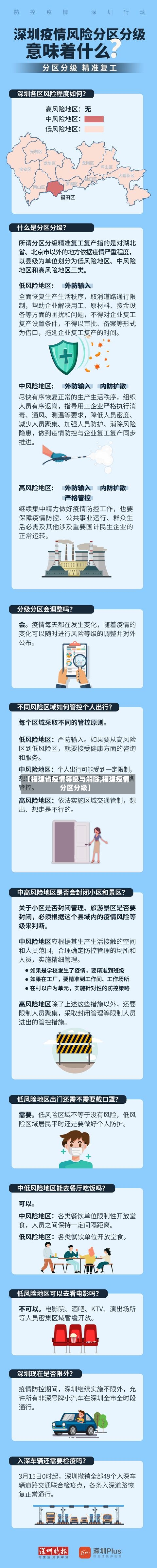 【福建省疫情等级与解除,福建疫情分区分级】-第2张图片