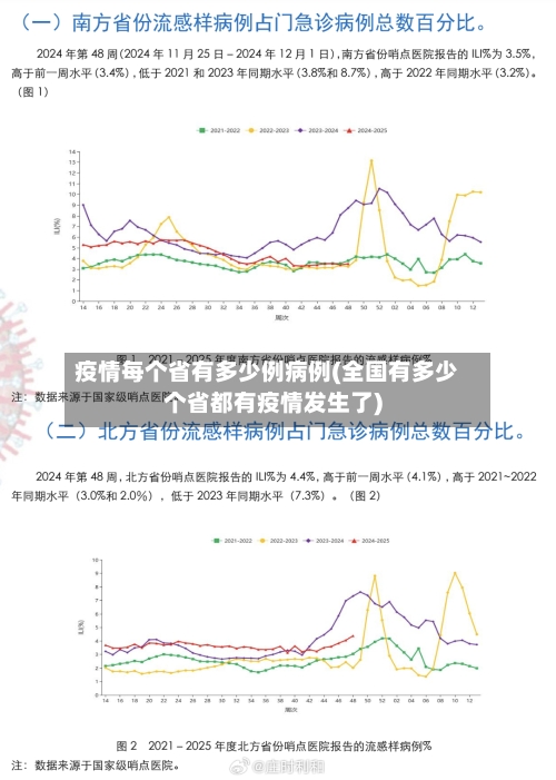 疫情每个省有多少例病例(全国有多少个省都有疫情发生了)-第1张图片