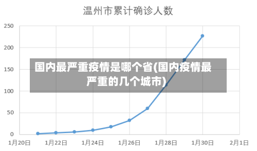 国内最严重疫情是哪个省(国内疫情最严重的几个城市)-第1张图片