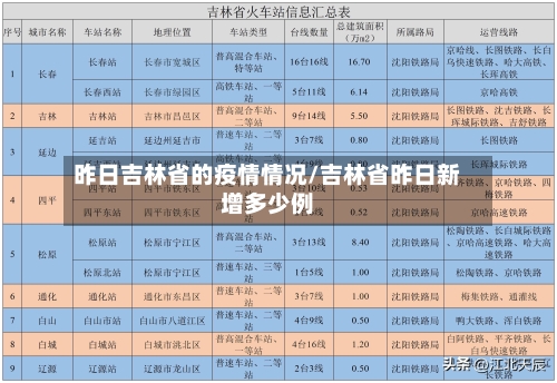 昨日吉林省的疫情情况/吉林省昨日新增多少例-第2张图片