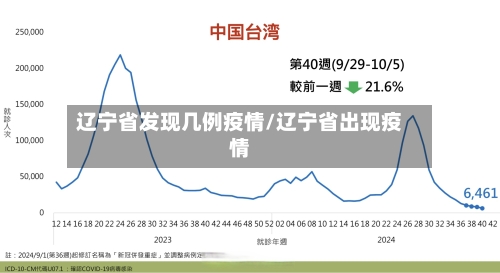 辽宁省发现几例疫情/辽宁省出现疫情-第3张图片