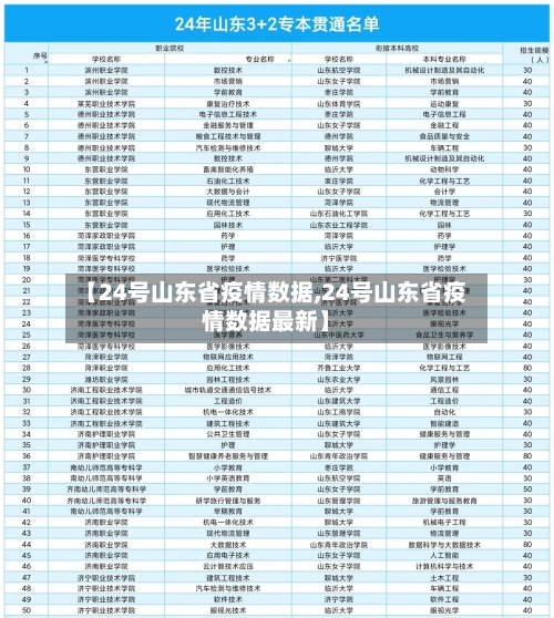 【24号山东省疫情数据,24号山东省疫情数据最新】-第2张图片