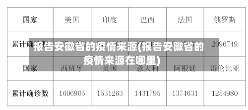 报告安徽省的疫情来源(报告安徽省的疫情来源在哪里)-第2张图片