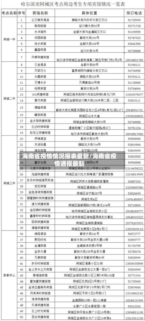 海南省疫情情况报表最新/海南省疫情通报最新-第3张图片