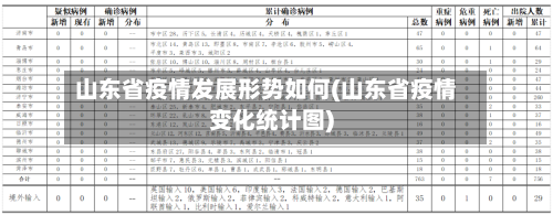 山东省疫情发展形势如何(山东省疫情变化统计图)-第1张图片
