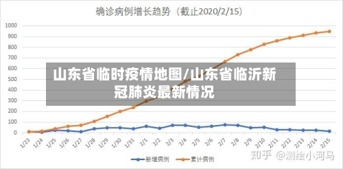 山东省临时疫情地图/山东省临沂新冠肺炎最新情况-第1张图片