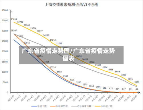 广东省疫情走势图/广东省疫情走势图表-第1张图片