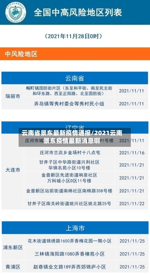 云南省景东最新疫情通报/2021云南景东疫情最新消息啊-第2张图片