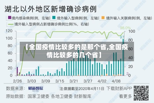 【全国疫情比较多的是那个省,全国疫情比较多的几个省】-第3张图片