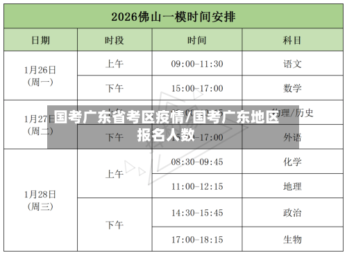 国考广东省考区疫情/国考广东地区报名人数-第1张图片