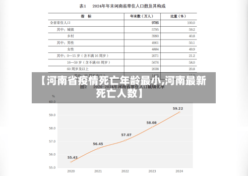 【河南省疫情死亡年龄最小,河南最新死亡人数】-第2张图片