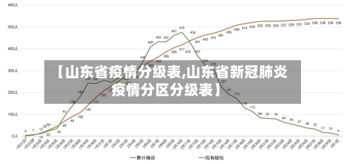【山东省疫情分级表,山东省新冠肺炎疫情分区分级表】-第2张图片