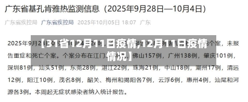 【31省12月11日疫情,12月11日疫情情况】-第1张图片
