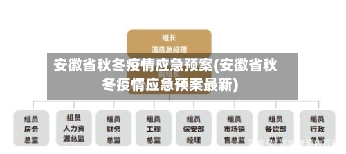 安徽省秋冬疫情应急预案(安徽省秋冬疫情应急预案最新)-第1张图片