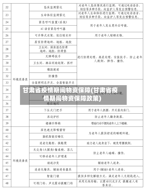 甘肃省疫情期间物资保障(甘肃省疫情期间物资保障政策)-第2张图片