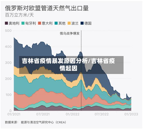 吉林省疫情暴发原因分析/吉林省疫情起因-第1张图片