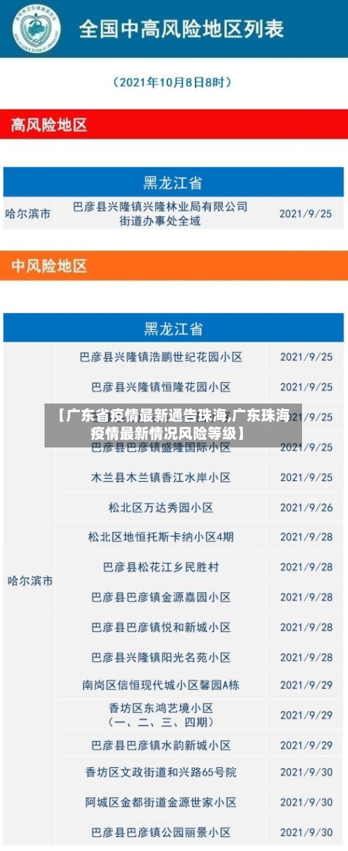 【广东省疫情最新通告珠海,广东珠海疫情最新情况风险等级】-第2张图片