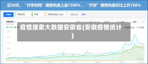 疫情搜索大数据安徽省(安徽疫情统计)-第1张图片