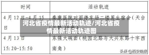 河北省疫情最新活动轨迹/河北省疫情最新活动轨迹图-第1张图片