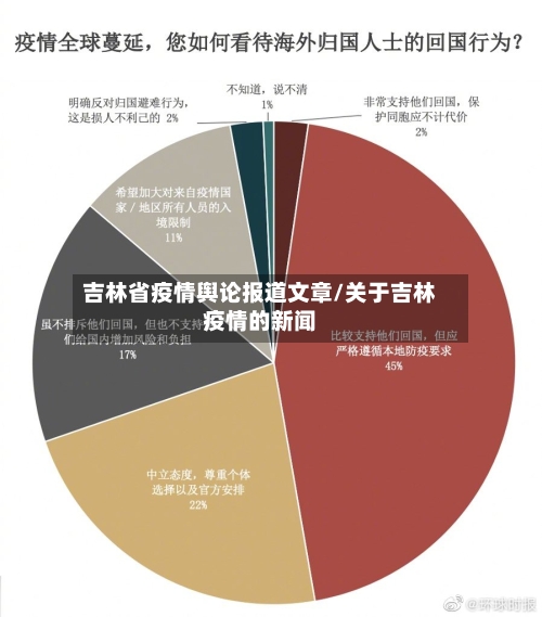 吉林省疫情舆论报道文章/关于吉林疫情的新闻-第1张图片
