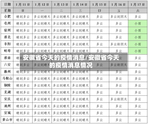 安徽省今天的疫情消息/安徽省今天的疫情消息情况-第2张图片