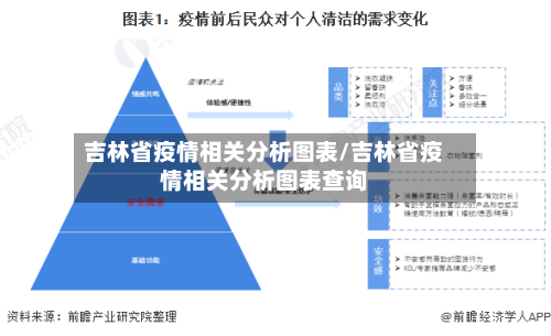 吉林省疫情相关分析图表/吉林省疫情相关分析图表查询-第2张图片
