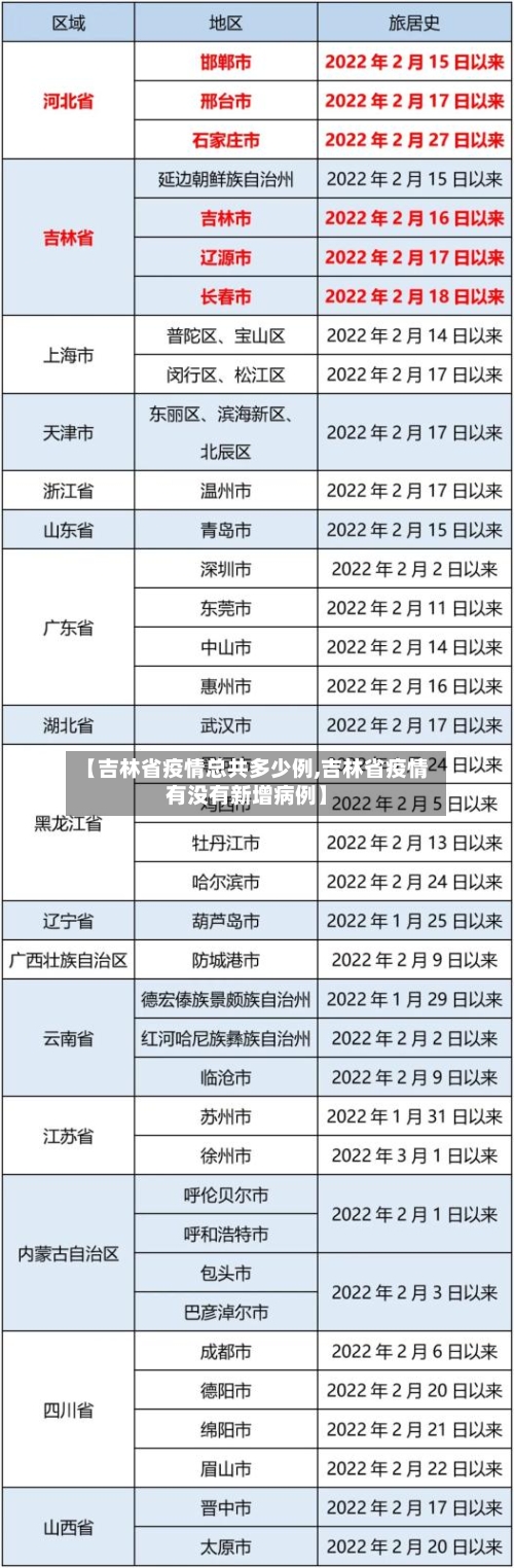 【吉林省疫情总共多少例,吉林省疫情有没有新增病例】-第1张图片