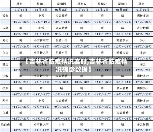 【吉林省防疫情况实时,吉林省防疫情况确诊数据】-第2张图片