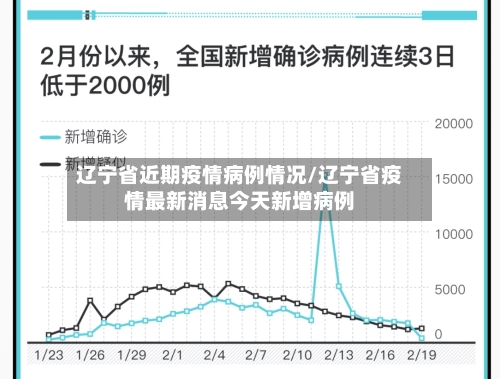 辽宁省近期疫情病例情况/辽宁省疫情最新消息今天新增病例-第1张图片