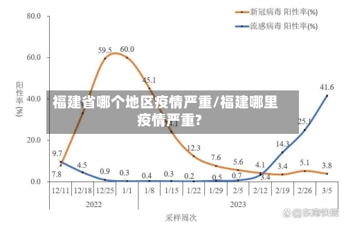 福建省哪个地区疫情严重/福建哪里疫情严重?-第3张图片