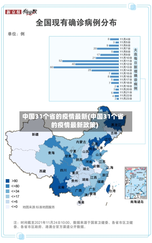 中国31个省的疫情最新(中国31个省的疫情最新政策)-第2张图片
