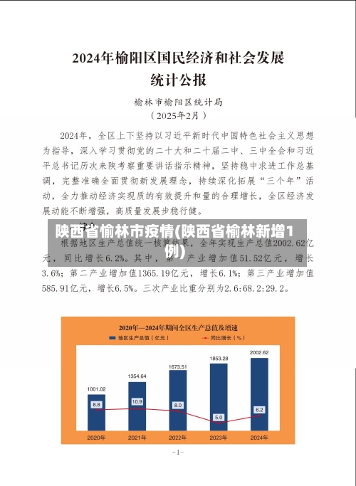 陕西省愉林市疫情(陕西省榆林新增1例)-第1张图片