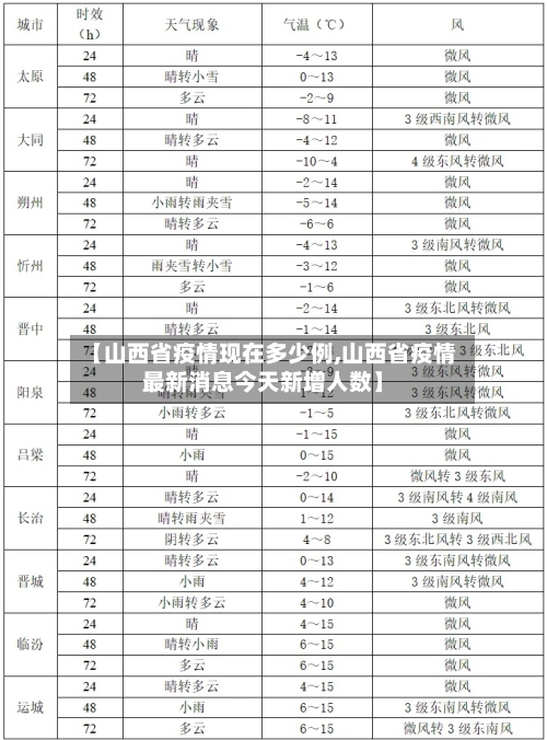【山西省疫情现在多少例,山西省疫情最新消息今天新增人数】-第1张图片