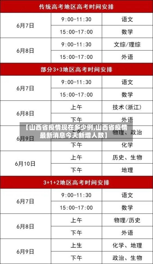 【山西省疫情现在多少例,山西省疫情最新消息今天新增人数】-第2张图片